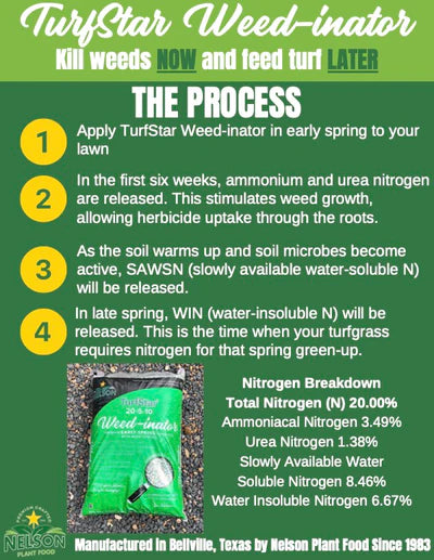 Weed-inator